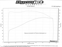 Load image into Gallery viewer, 17-23 M8 Softail Exhaust
